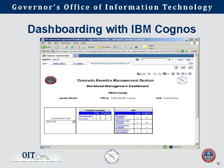 Dashboarding with IBM Cognos 12 