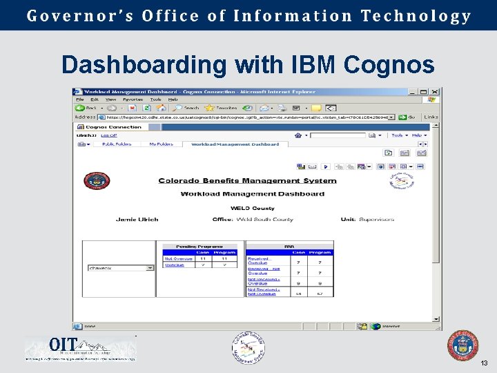 Dashboarding with IBM Cognos 13 