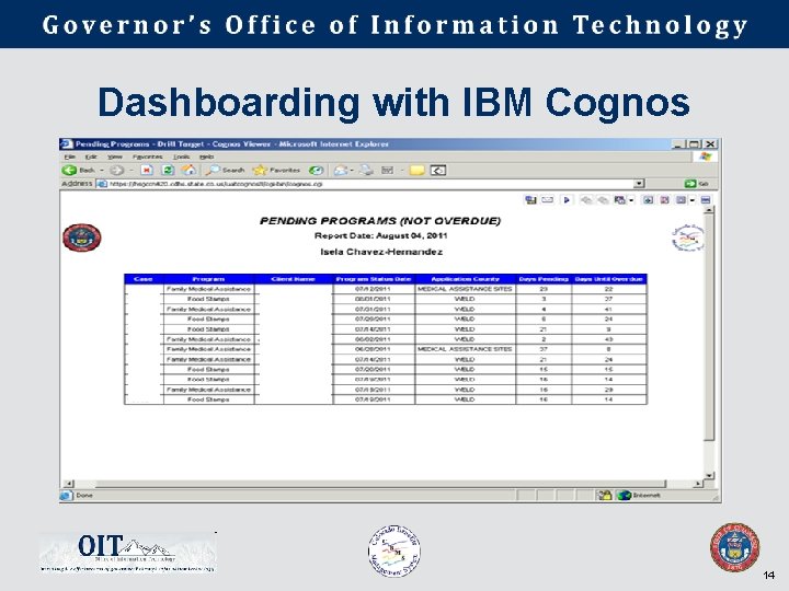 Dashboarding with IBM Cognos 14 