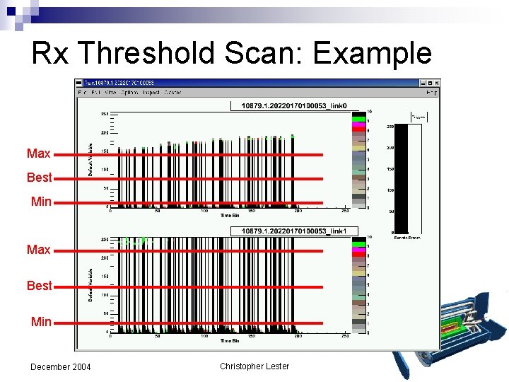 Rx Threshold Scan: Example Max Best Min December 2004 Christopher Lester 