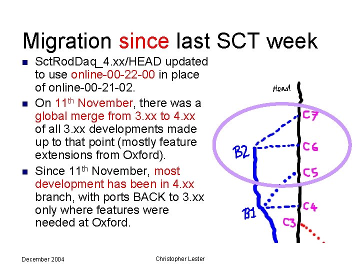 Migration since last SCT week n n n Sct. Rod. Daq_4. xx/HEAD updated to