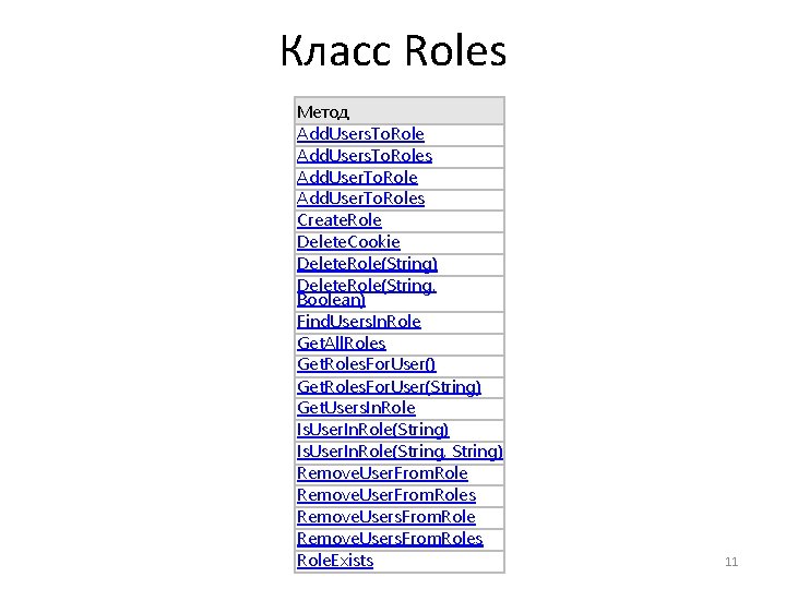 Класс Roles Метод Add. Users. To. Roles Add. User. To. Roles Create. Role Delete.