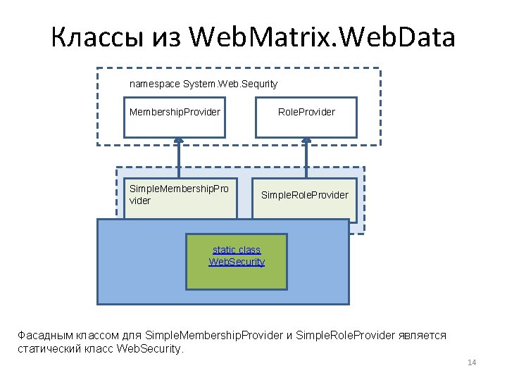 Классы из Web. Matrix. Web. Data namespace System. Web. Sequrity Membership. Provider Simple. Membership.