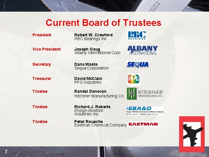 Current Board of Trustees President Robert W. Crawford RBC Bearings Inc. Vice President Joseph