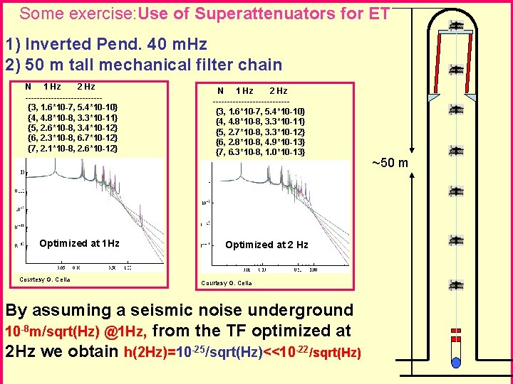 Some exercise: Use of Superattenuators for ET 1) Inverted Pend. 40 m. Hz 2)