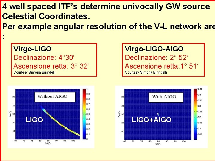 4 well spaced ITF’s determine univocally GW source Celestial Coordinates. Per example angular resolution