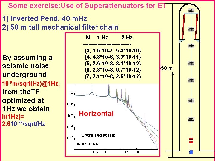 Some exercise: Use of Superattenuators for ET 1) Inverted Pend. 40 m. Hz 2)