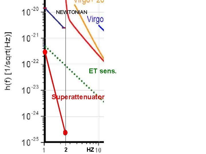 NEWTONIAN ET sens. Superattenuator 2 HZ 