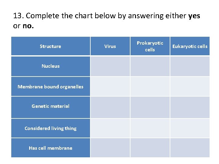 13. Complete the chart below by answering either yes or no. Structure Virus Prokaryotic
