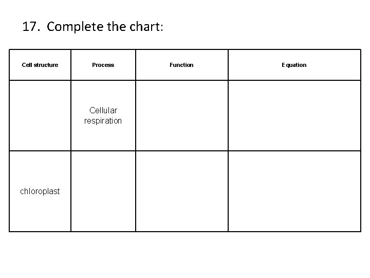 17. Complete the chart: Cell structure Process Function Equation Cellular respiration chloroplast 