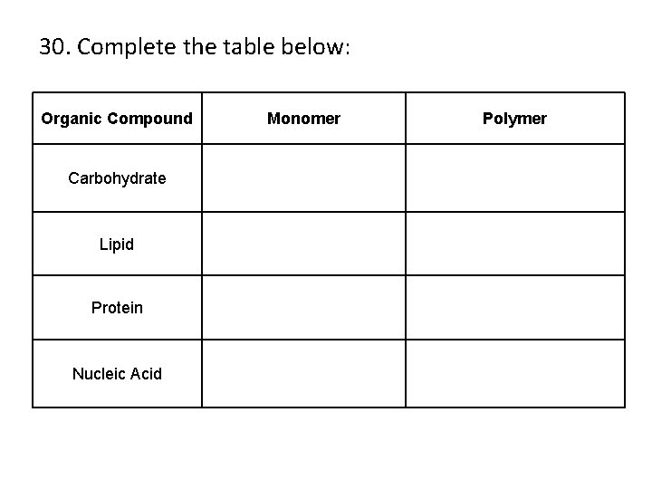 30. Complete the table below: Organic Compound Monomer Polymer Carbohydrate Lipid Protein Nucleic Acid