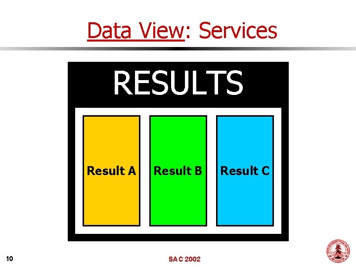 Data View: Services RESULTS Result A 10 Result B SAC 2002 Result C 