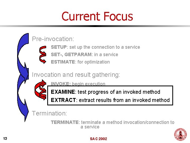 Current Focus Pre-invocation: SETUP: set up the connection to a service SET-, GETPARAM: in