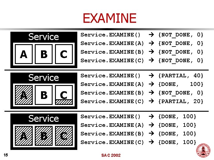 EXAMINE Service A B C Service A 15 B C Service. EXAMINE() Service. EXAMINE(A)