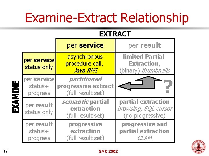 Examine-Extract Relationship EXTRACT per service status only per service per result asynchronous procedure call,