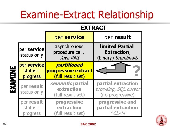 Examine-Extract Relationship EXTRACT per service status only per service per result asynchronous procedure call,