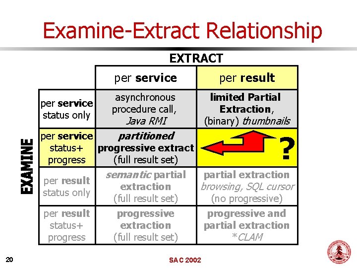 Examine-Extract Relationship EXTRACT per service status only per service per result asynchronous procedure call,