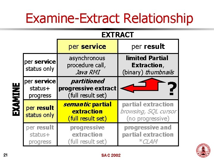 Examine-Extract Relationship EXTRACT per service status only per service per result asynchronous procedure call,