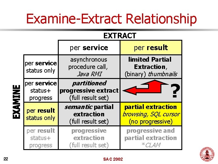 Examine-Extract Relationship EXTRACT per service status only per service per result asynchronous procedure call,