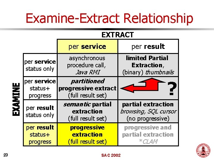 Examine-Extract Relationship EXTRACT per service status only per service per result asynchronous procedure call,