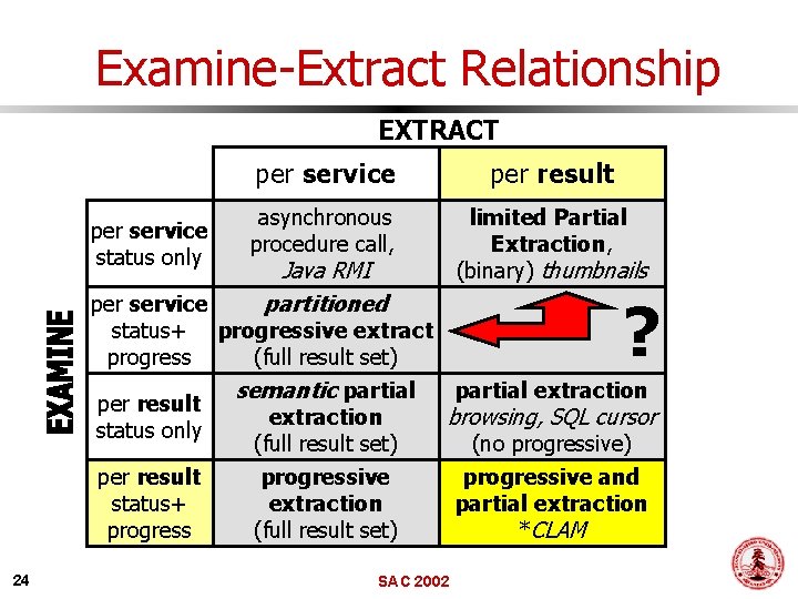 Examine-Extract Relationship EXTRACT per service status only per service per result asynchronous procedure call,