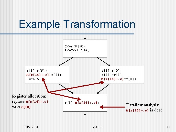 Example Transformation IC=r[8]? 0; PC=IC<0, L 14; r[8]=r[9]; M[r[14]+. c]=r[8]; PC=L 15; Register allocation:
