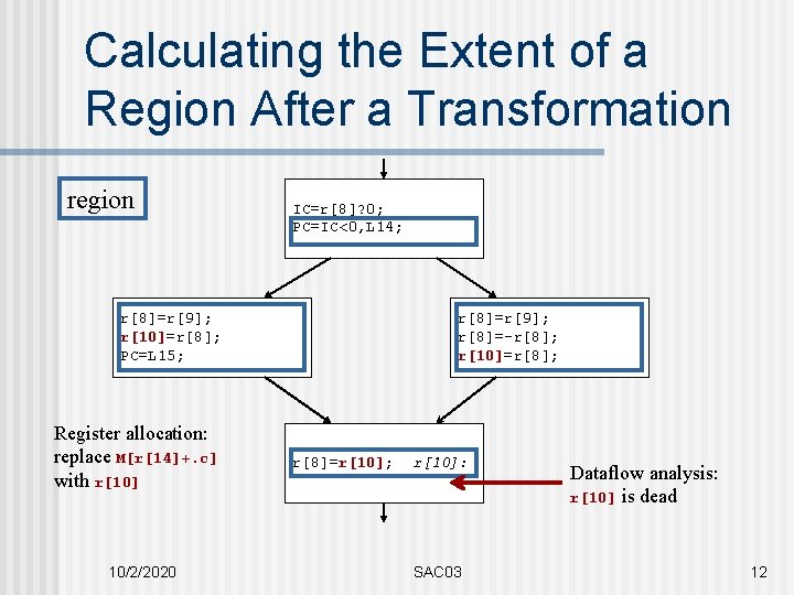 Calculating the Extent of a Region After a Transformation region IC=r[8]? 0; PC=IC<0, L