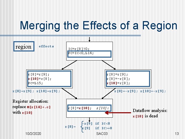 Merging the Effects of a Region region effects IC=r[8]? 0; PC=IC<0, L 14; r[8]=r[9];