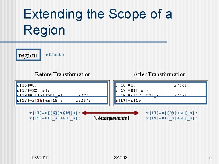 Extending the Scope of a Region region effects Before Transformation r[16]=0; r[17]=HI[_s]; r[19]=r[17]+LO[_s]; r[17]=r[16]+r[19];