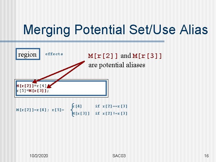 Merging Potential Set/Use Alias region M[r[2]] and M[r[3]] are potential aliases effects M[r[2]]=r[4]; r[5]=M[r[3]];