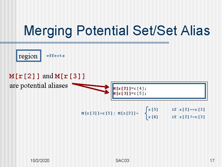 Merging Potential Set/Set Alias region effects M[r[2]] and M[r[3]] are potential aliases M[r[2]]=r[4]; M[r[3]]=r[5];