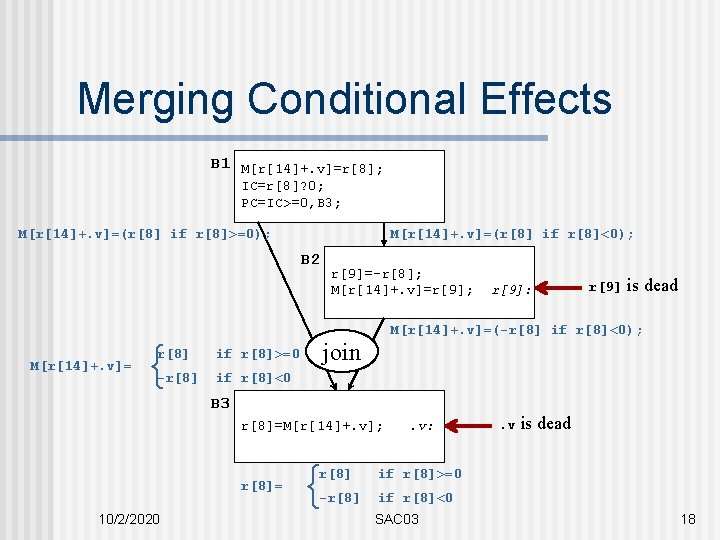 Merging Conditional Effects B 1 M[r[14]+. v]=r[8]; IC=r[8]? 0; PC=IC>=0, B 3; M[r[14]+. v]=(r[8]