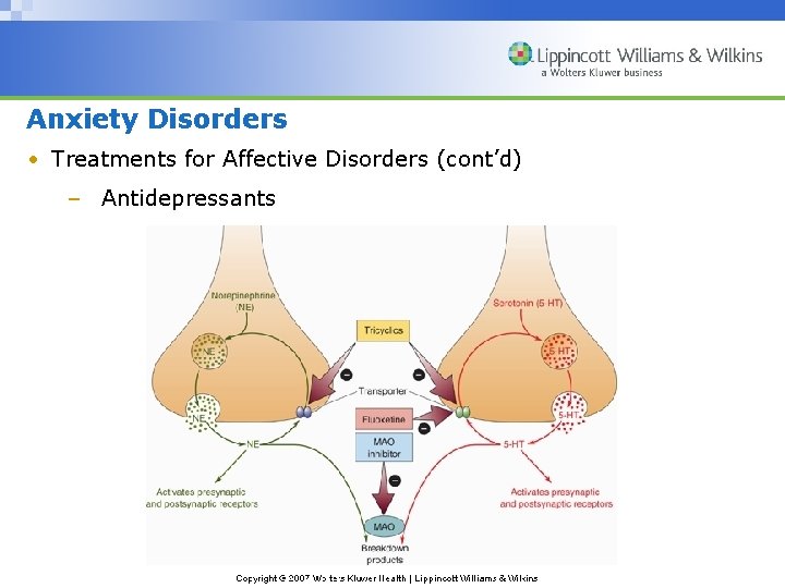 Anxiety Disorders • Treatments for Affective Disorders (cont’d) – Antidepressants Copyright © 2007 Wolters