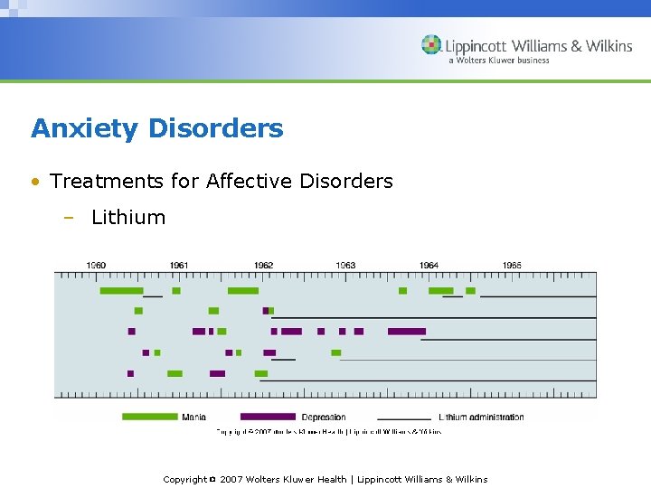 Anxiety Disorders • Treatments for Affective Disorders – Lithium Copyright © 2007 Wolters Kluwer