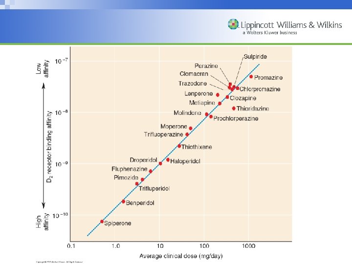 Copyright © 2007 Wolters Kluwer Health | Lippincott Williams & Wilkins 