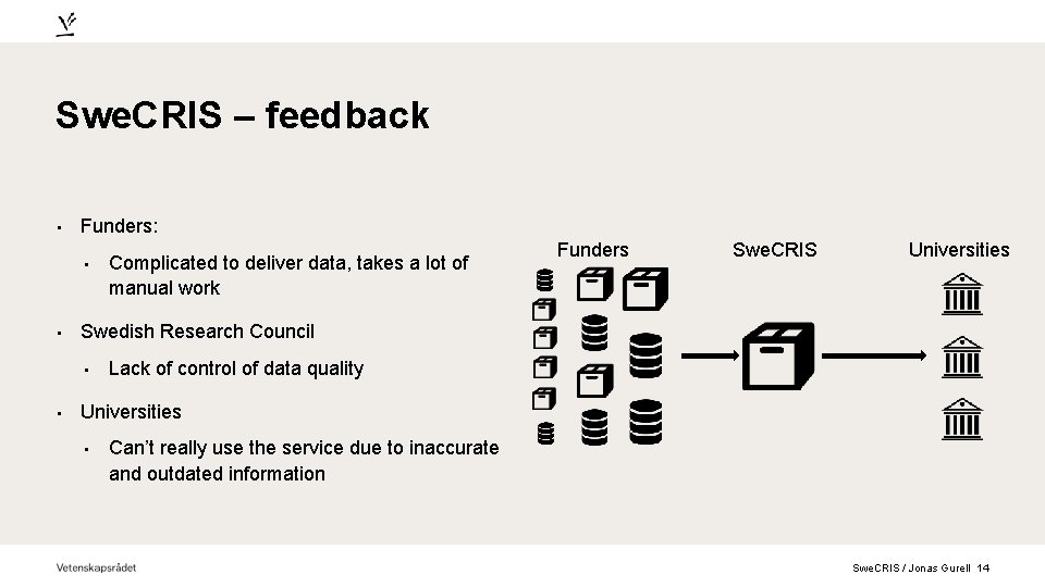 Swe. CRIS – feedback • Funders: • • Funders Swe. CRIS Universities Swedish Research