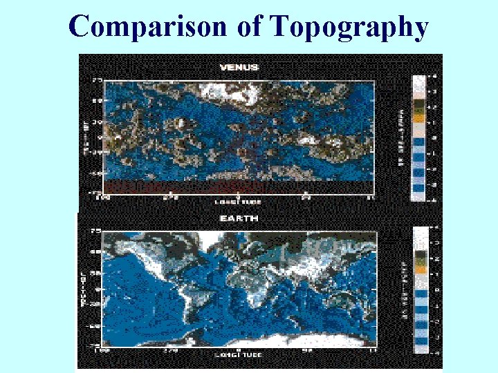 Comparison of Topography 