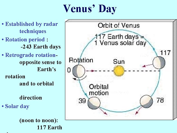 Venus’ Day • Established by radar techniques • Rotation period : -243 Earth days