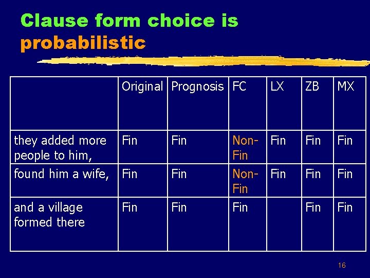 Clause form choice is probabilistic Original Prognosis FC LX ZB MX they added more
