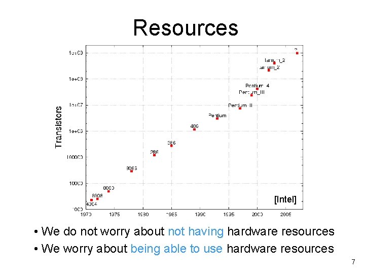 Resources [Intel] • We do not worry about not having hardware resources • We