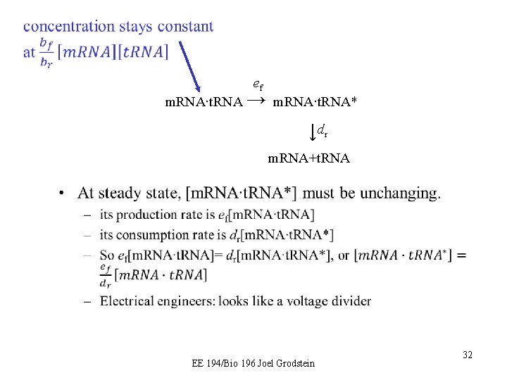  ef v m. RNA∙t. RNA → m. RNA∙t. RNA* → product ↓dr m.