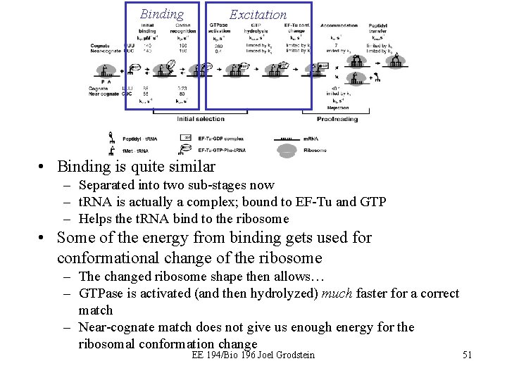 Binding Excitation • Binding is quite similar – Separated into two sub-stages now –