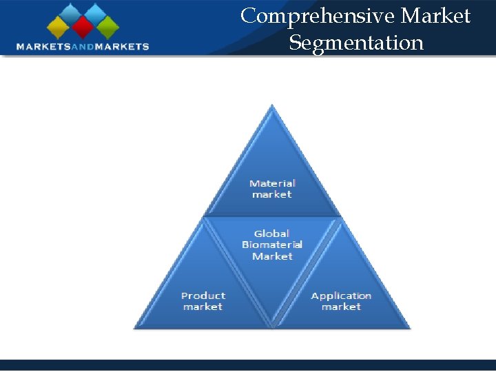 Comprehensive Market Segmentation 