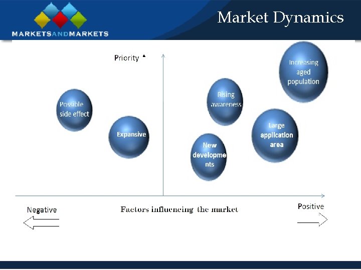 Market Dynamics 