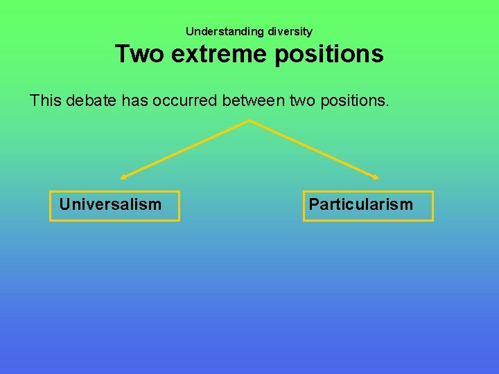 Understanding diversity Two extreme positions This debate has occurred between two positions. Universalism Particularism