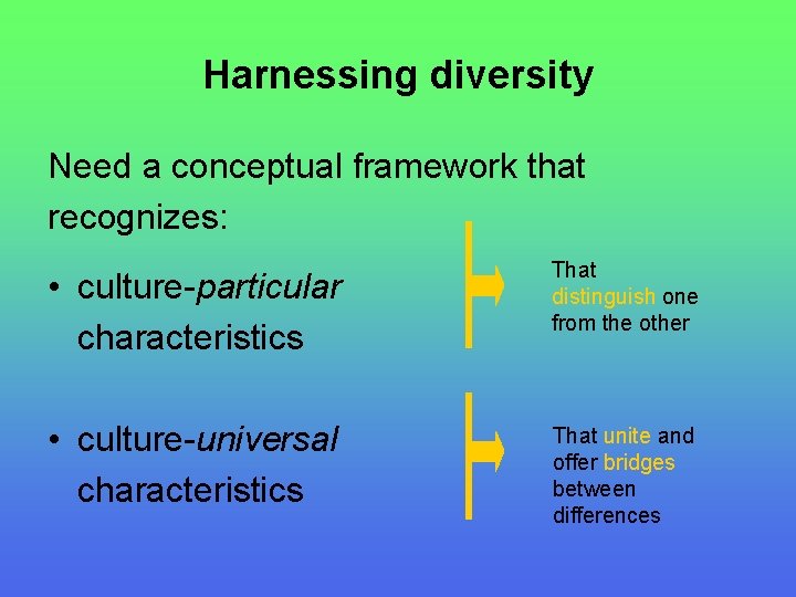 Harnessing diversity Need a conceptual framework that recognizes: • culture-particular characteristics That distinguish one