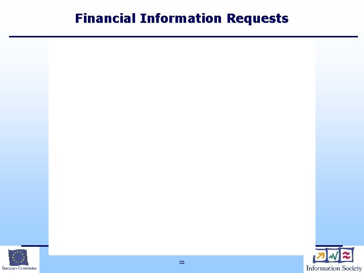 Financial Information Requests 22 