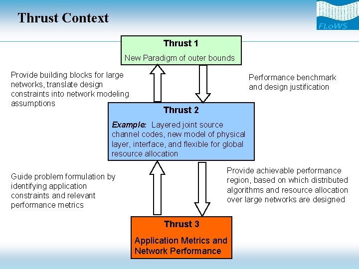 Thrust Context Thrust 1 New Paradigm of outer bounds Provide building blocks for large