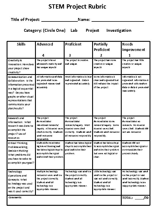 STEM Project Rubric Title of Project: ________Name: ____________ Category: (Circle One) Lab Skills Advanced