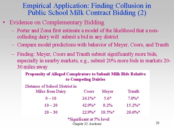 Empirical Application: Finding Collusion in Public School Milk Contract Bidding (2) • Evidence on